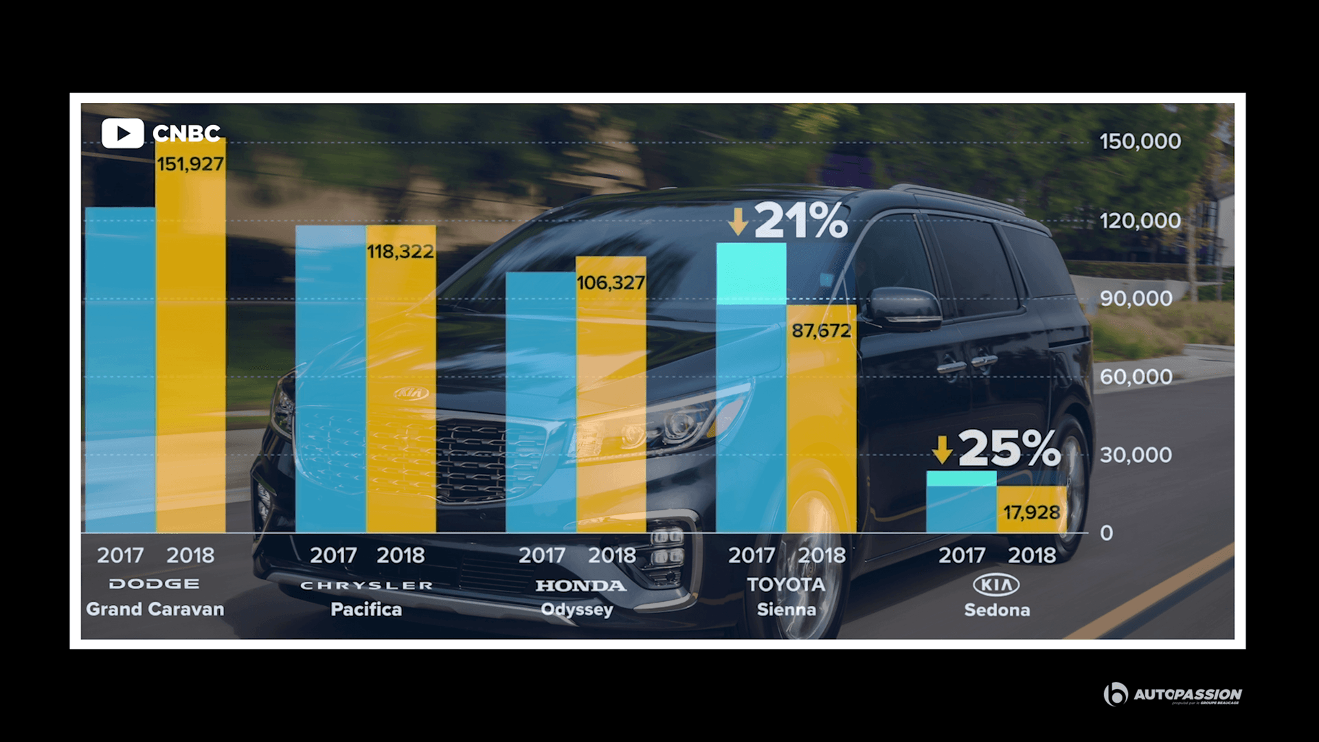 Groupe beaucage kia 5 choses a savoir kia carnival 2022 6